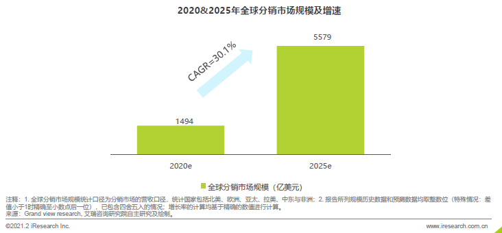 艾瑞报告:敦煌网跨境SaaS新品MyyShop触发全球社交红利