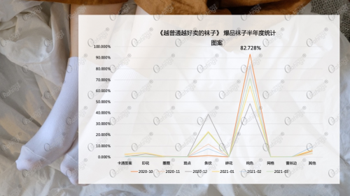 越普通越好卖?!O'Ratings揭开藏在数据下的直播爆品规律