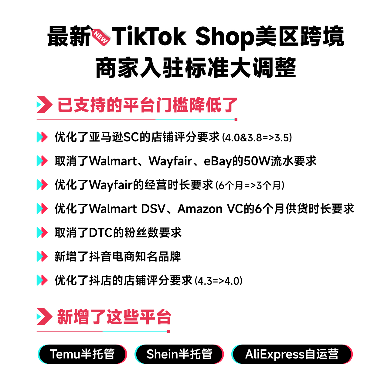 入驻标准大更新!TikTok Shop美区跨境商家门槛放宽,并已支持9家国内外电商平台!