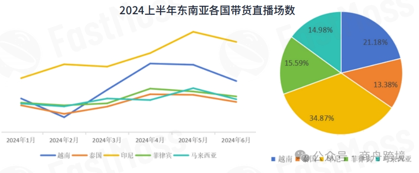 拓展边界,赋能未来——商舟跨境收购海外达人直播公司