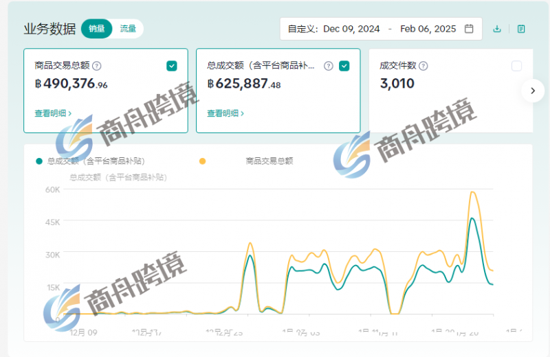 TikTok Shop店铺流量低迷?4个产品优化技巧,让你的商品卖爆!