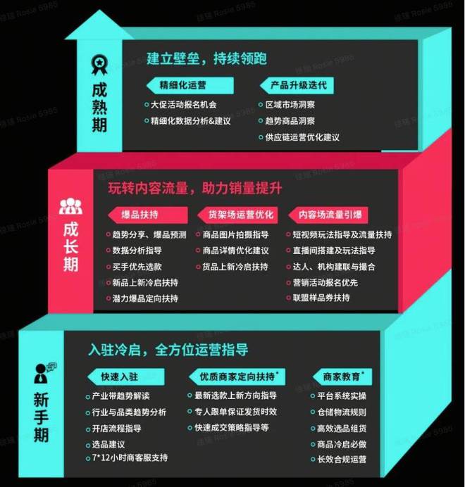 助力产业出海，TikTok Shop跨境电商“产业带100计划”重磅上线