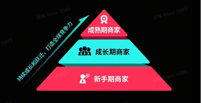 助力产业出海，TikTok Shop跨境电商“产业带100计划”重磅上线